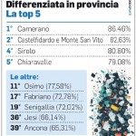differenziata top 5