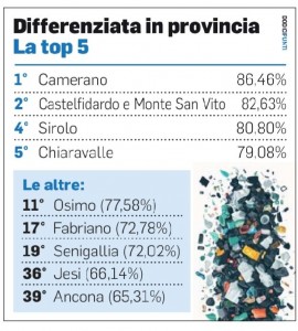 differenziata top 5
